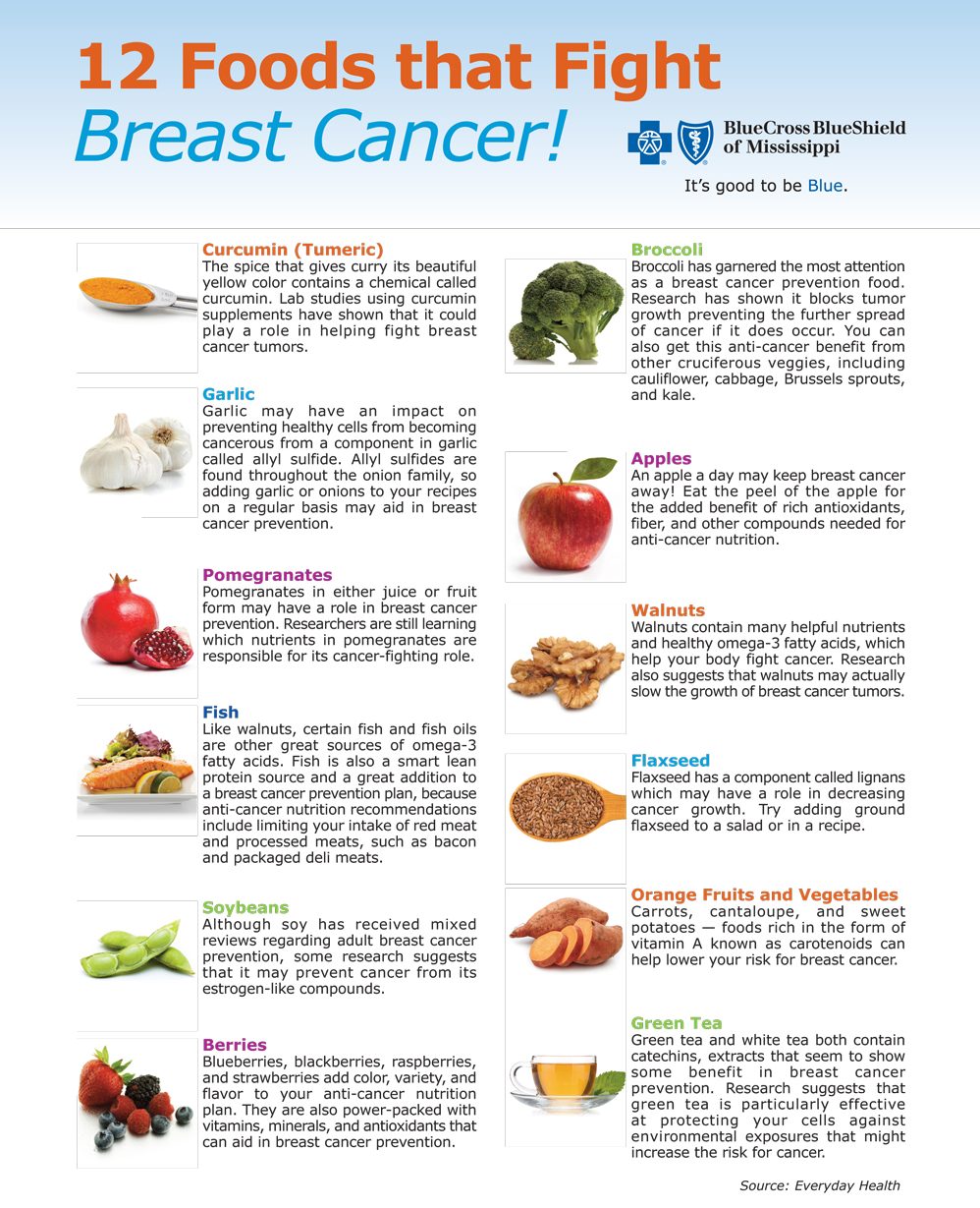 Cancer Diet Chart